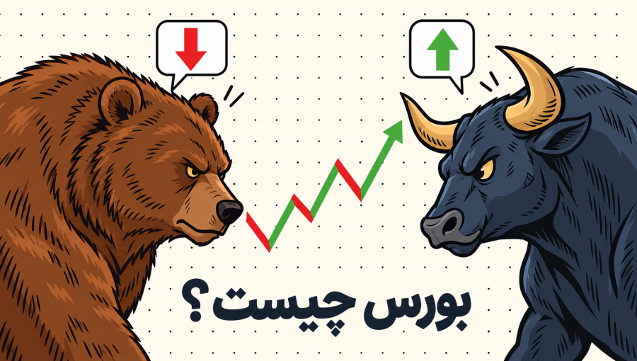 Bear, Bull, and Market Moves