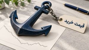 قیمت خرید
